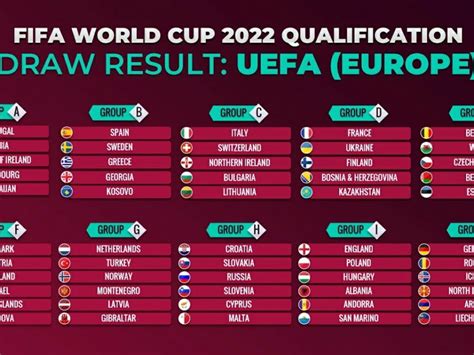 fifa 2022 world cup qualifiers results